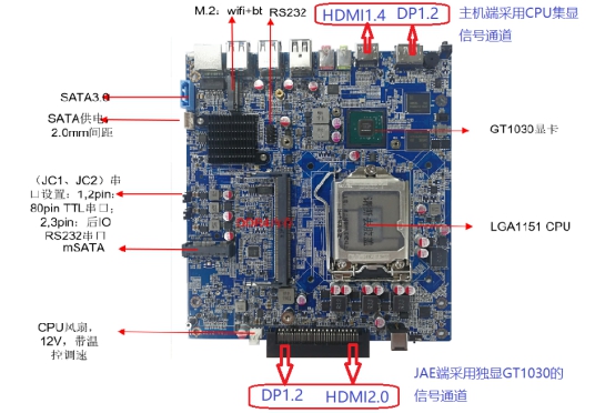 工控機產(chǎn)品性能方面和優(yōu)勢有哪些呢！
